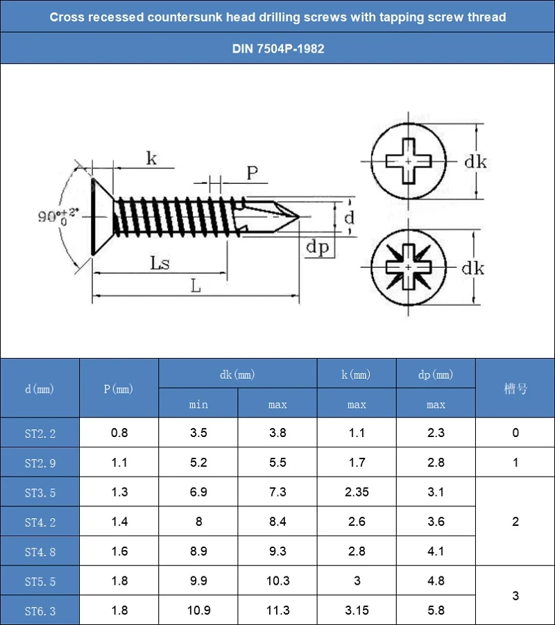 DIN 7504P DIN 7504P